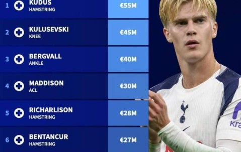 开云国际-布姆松鼓励弗兰克，热刺需要创造力，约翰兰格可以考察布兰特